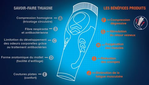 Гольфы компрессионные Thuasne 341